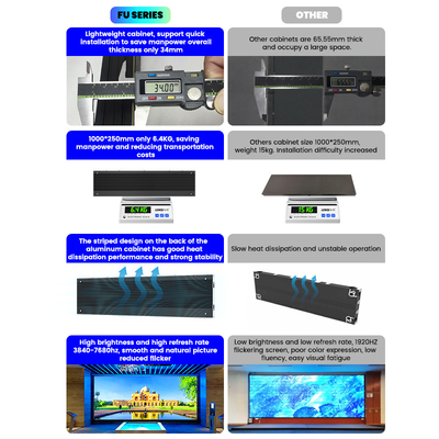 500x250/750x250/1000x250mm Aluminium Cabinet LED Display - P1.56 P1.95 P2.5 P2.6 P2.9 P3.91 - Sempurna untuk Iklan dan Pameran Indoor