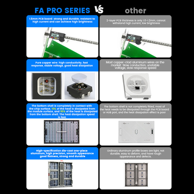 IP68 Waterproof High-Brightness LED Screen 960x960mm P5 P6.67 P8 P10, 8000-10000nits untuk Iklan Luar Ruang